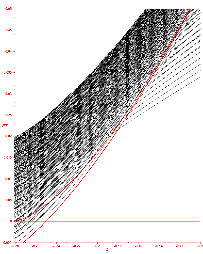 1 16n 0.0015 T